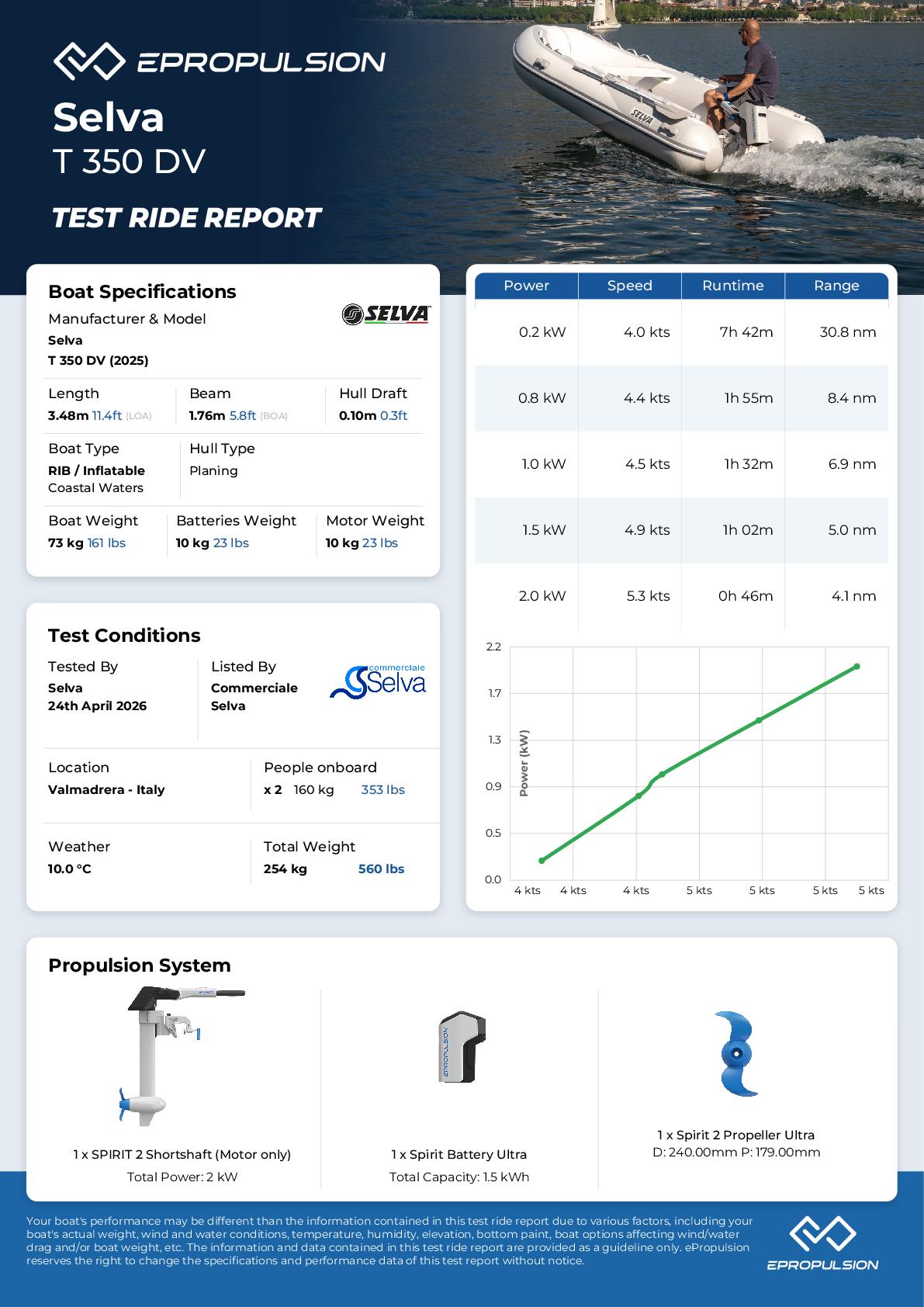 Preview of the performance test report in knots