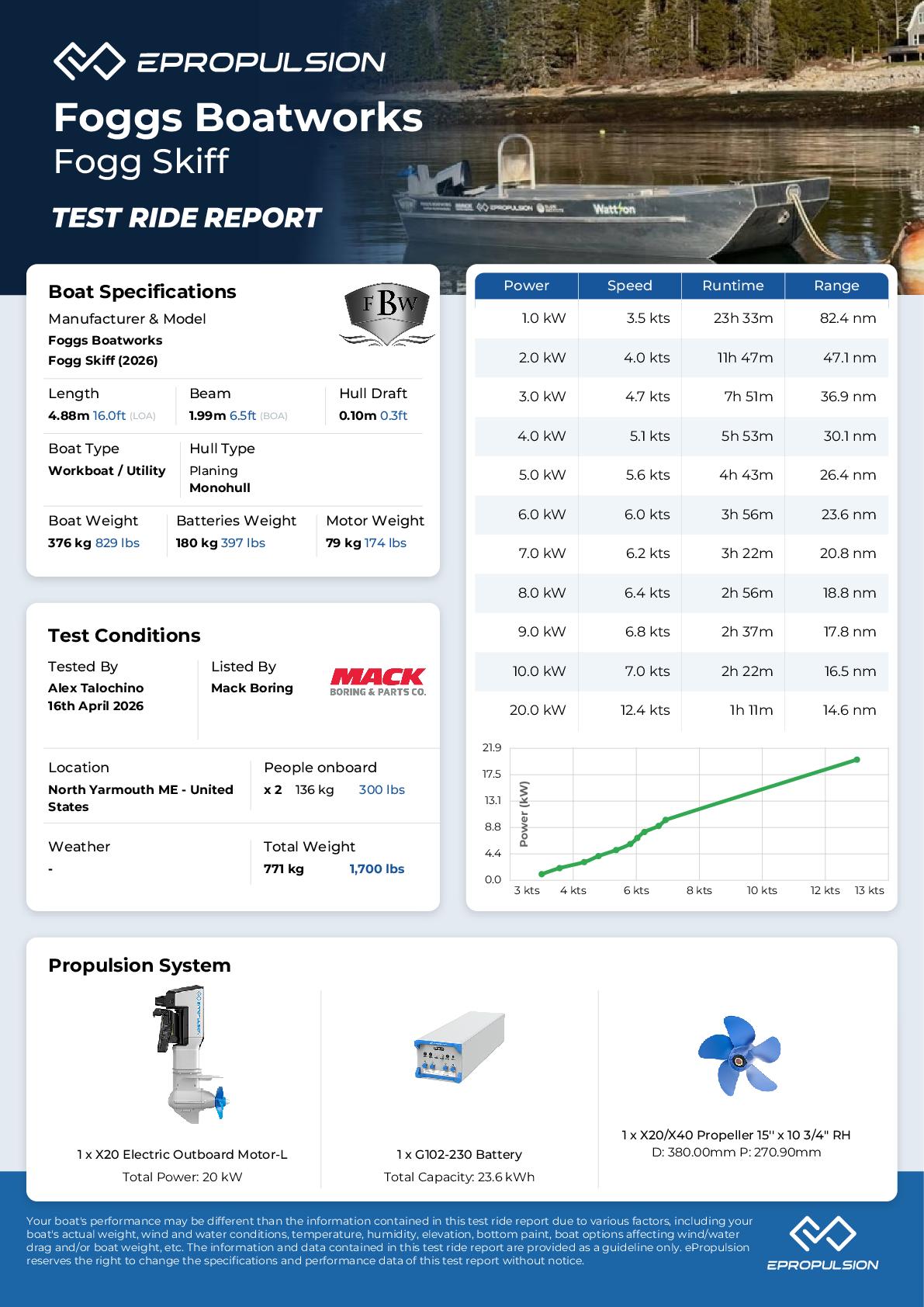Preview of the performance test report in knots
