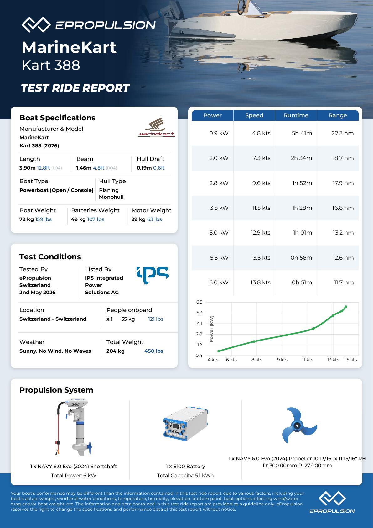 Preview of the performance test report in knots