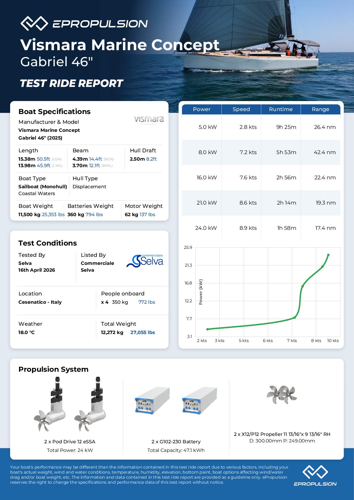 Preview of the performance test report in knots