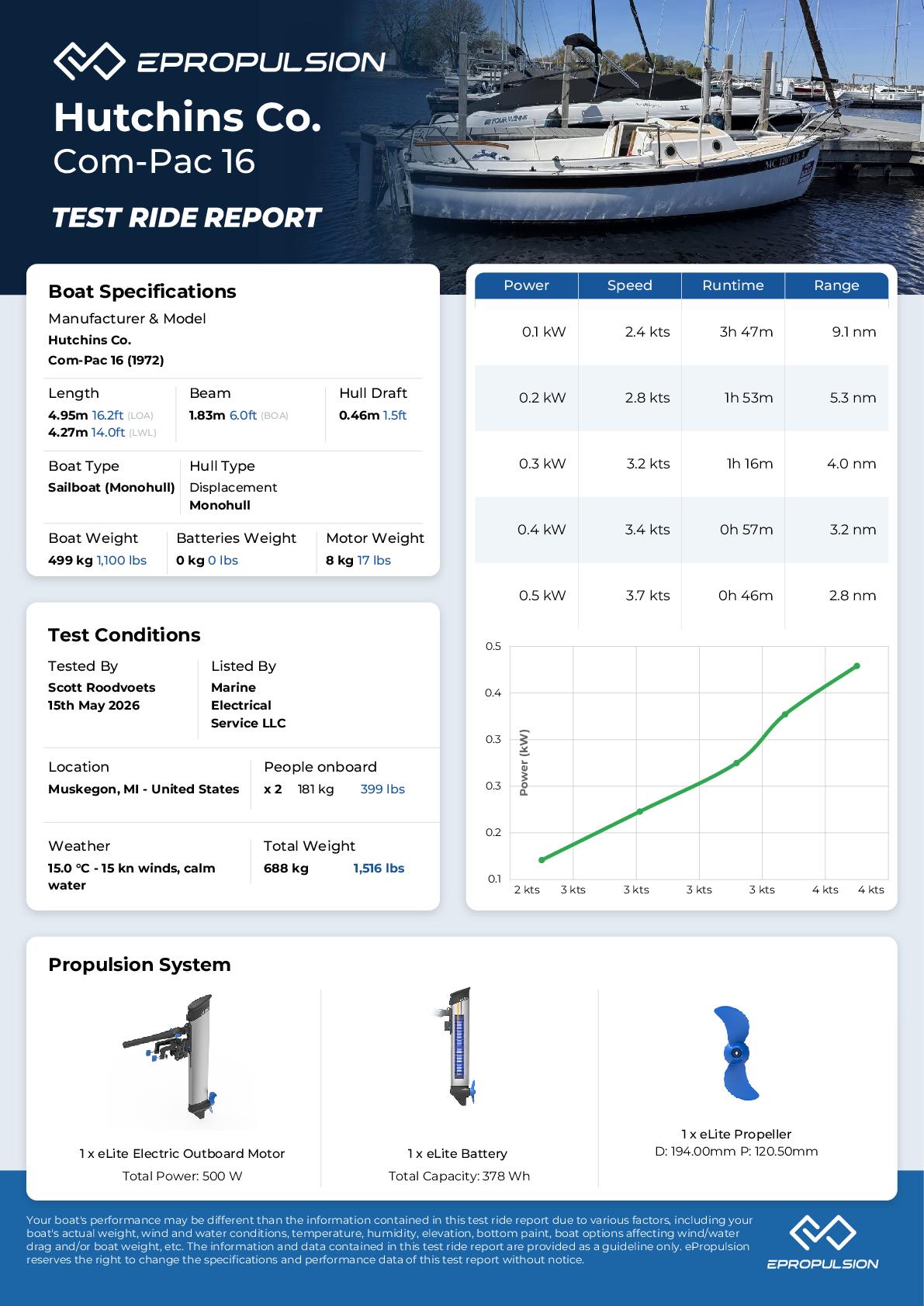 Preview of the performance test report in knots