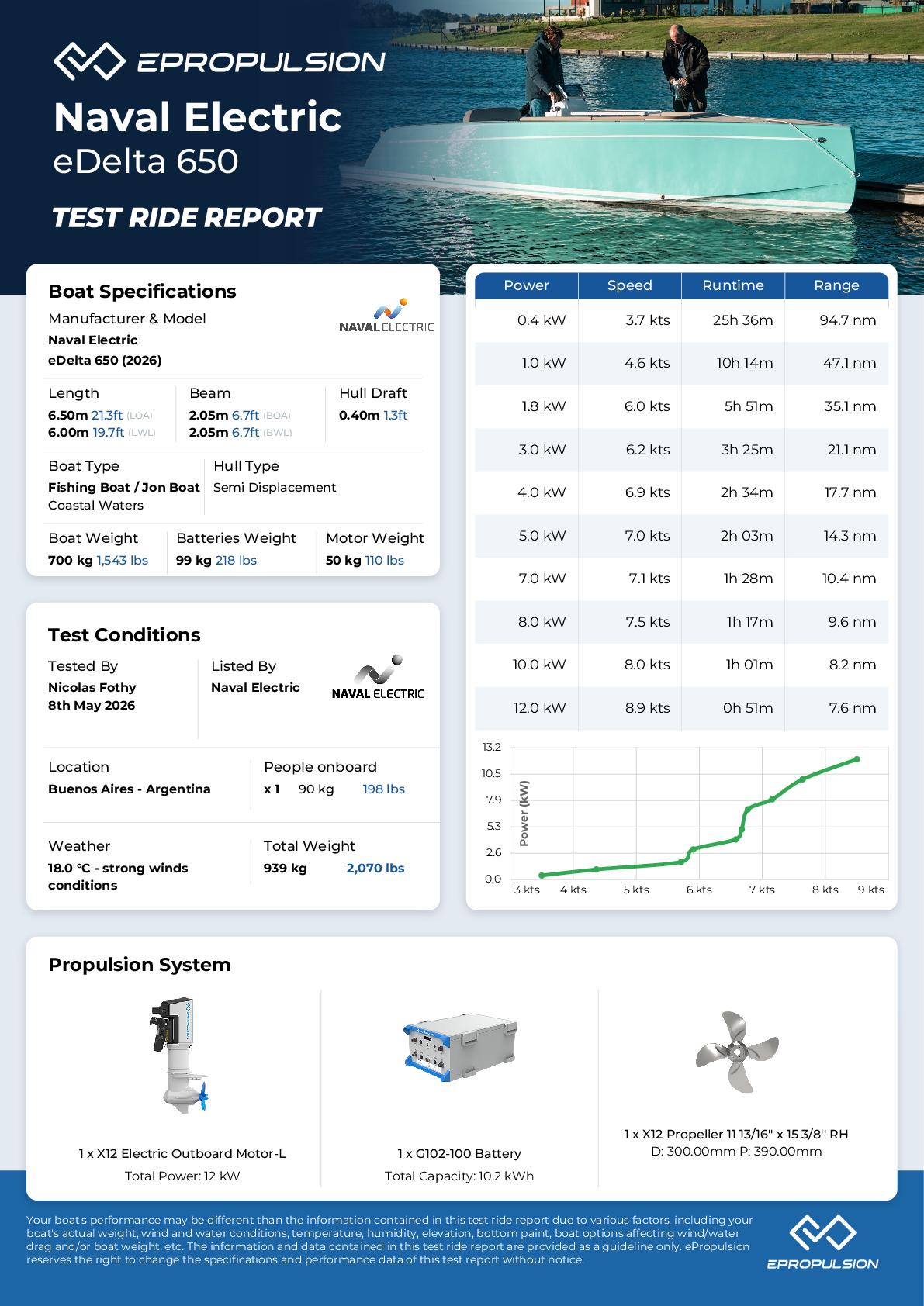 Preview of the performance test report in knots