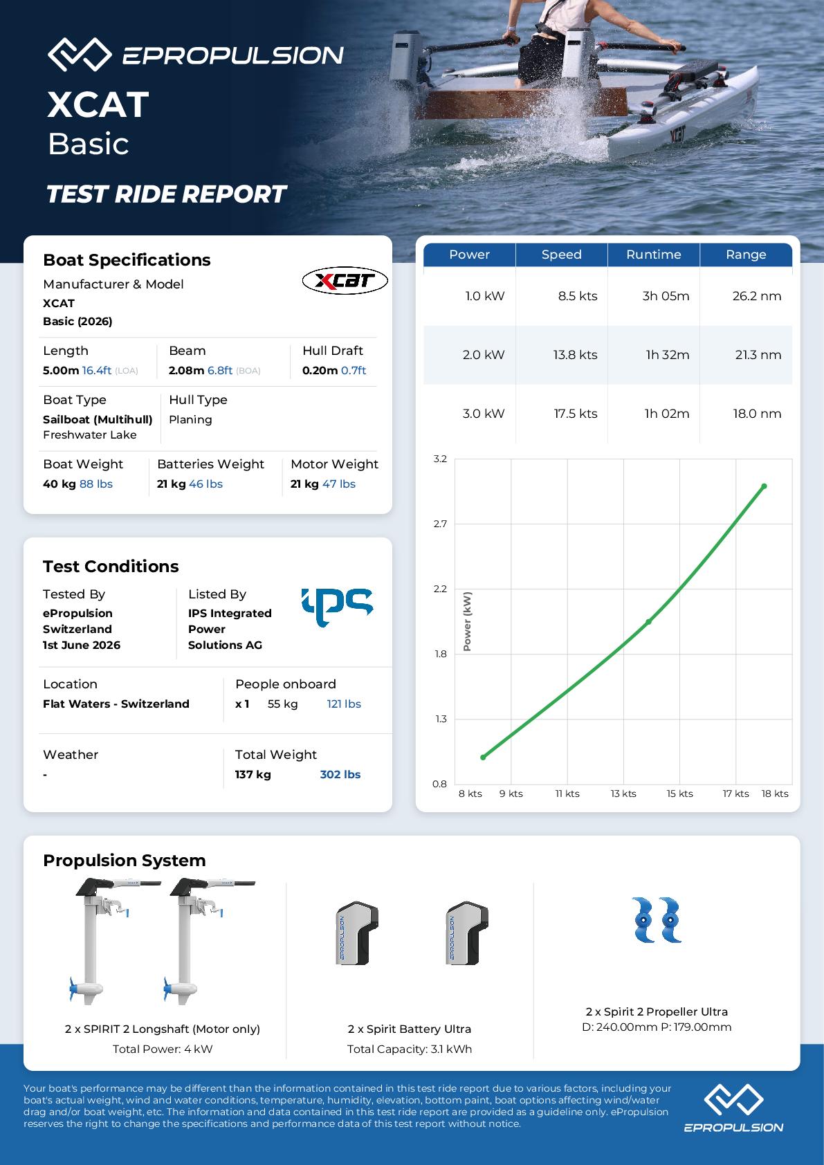 Preview of the performance test report in knots