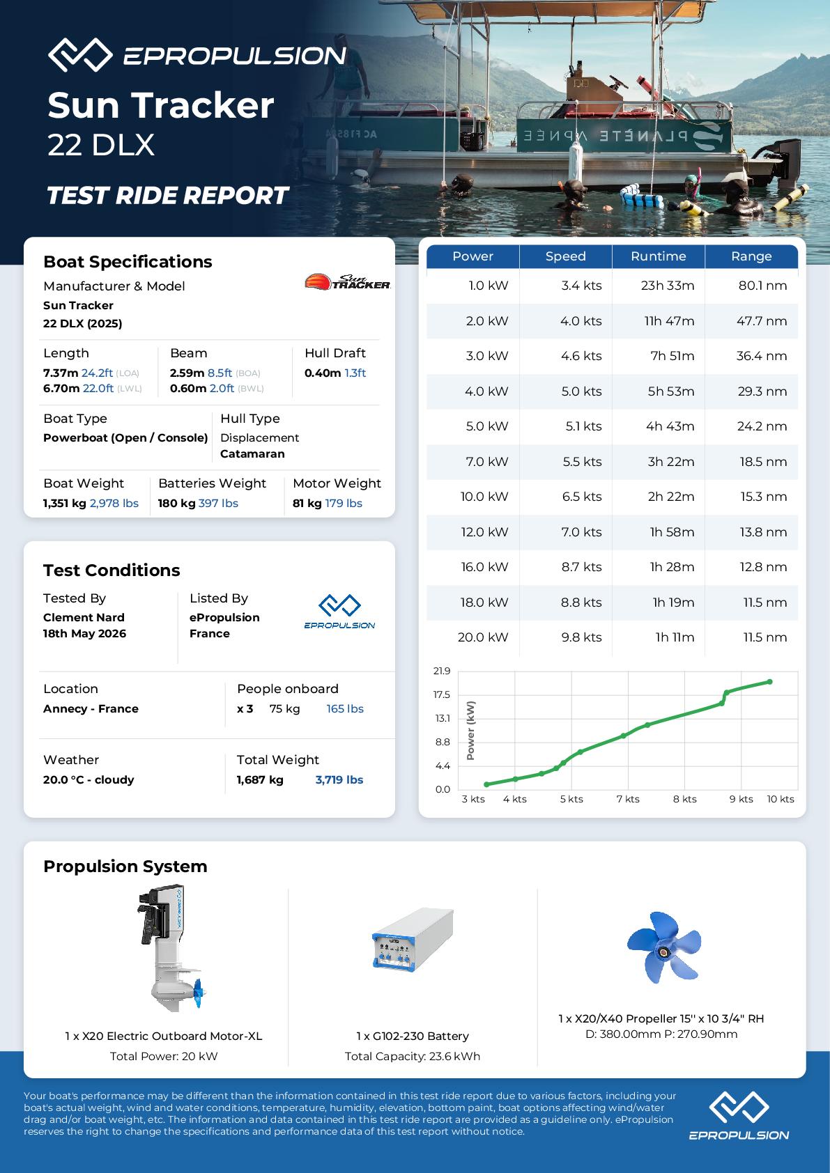 Preview of the performance test report in knots