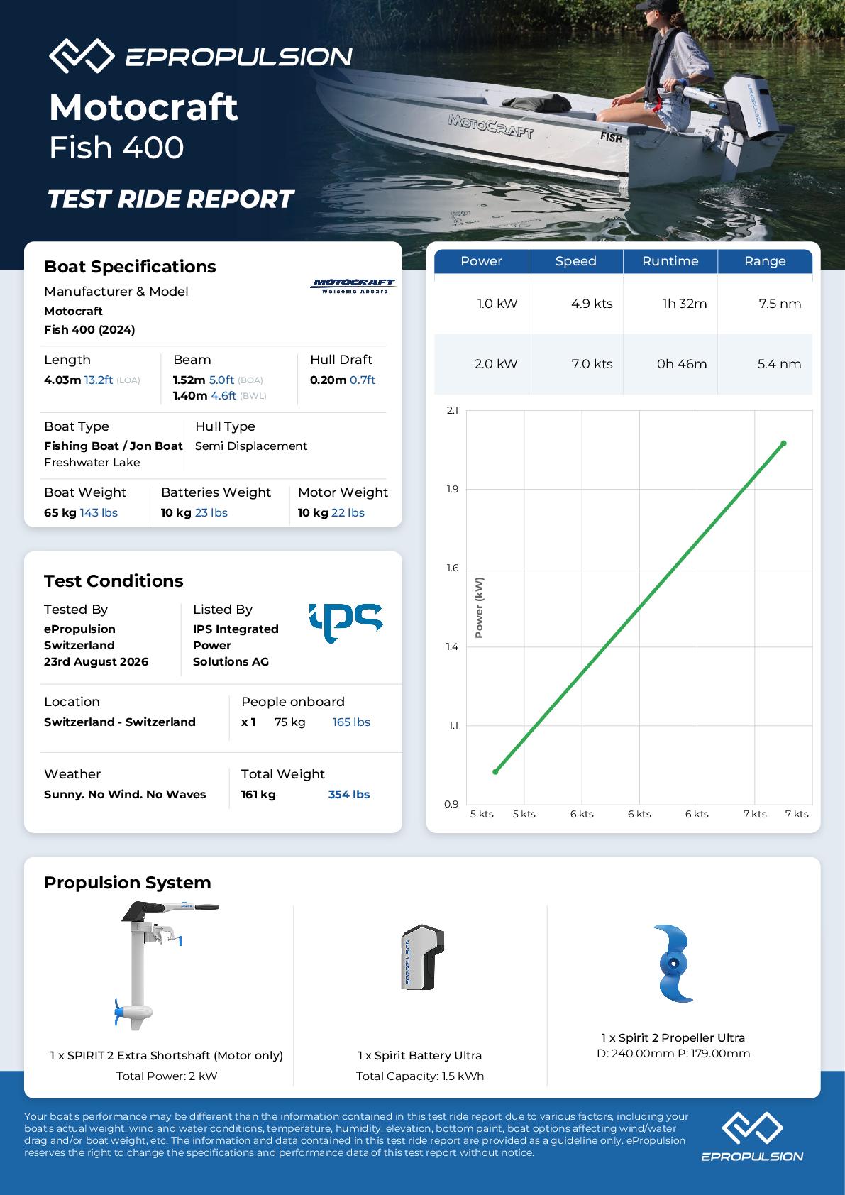Preview of the performance test report in knots