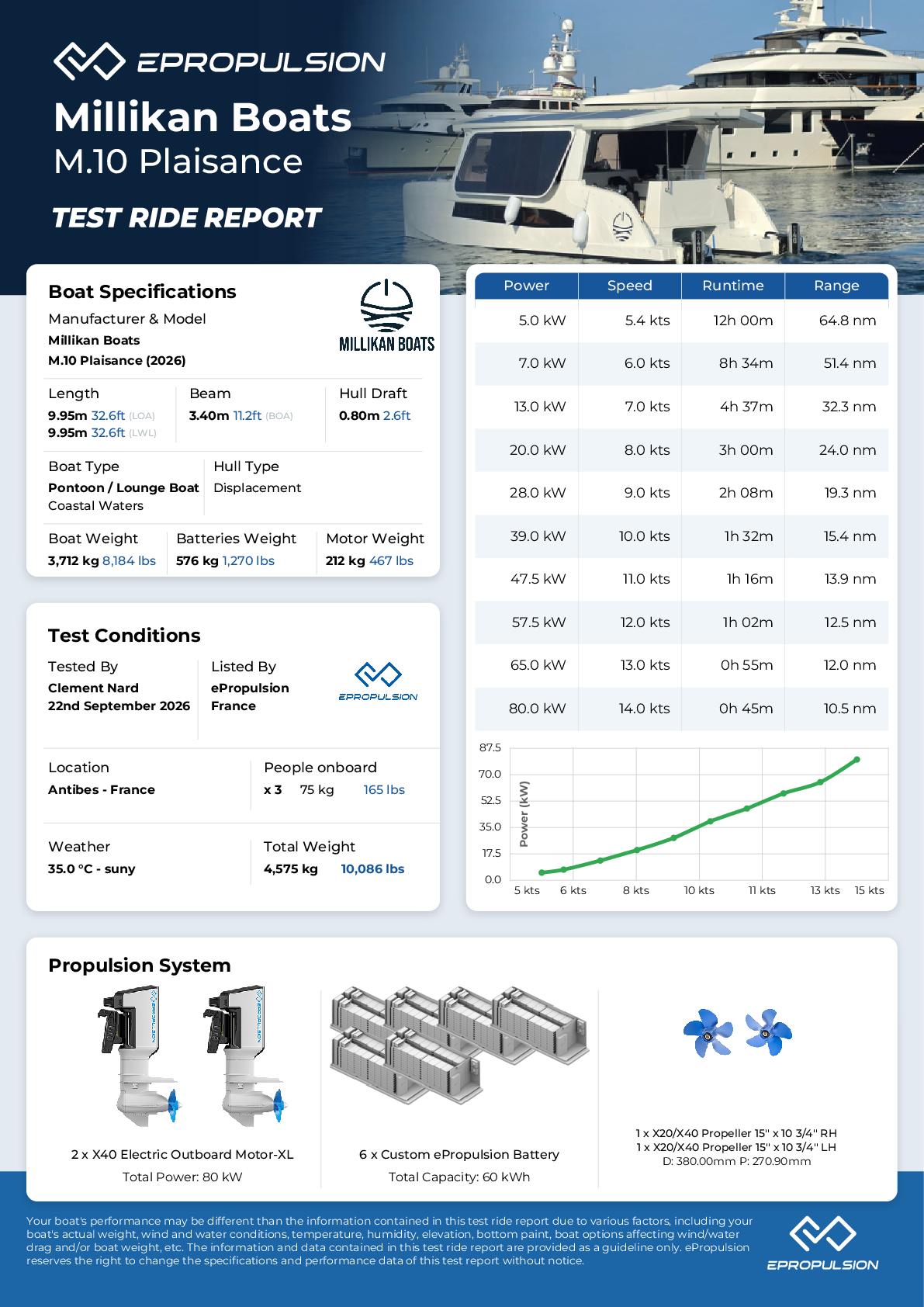 Preview of the performance test report in knots