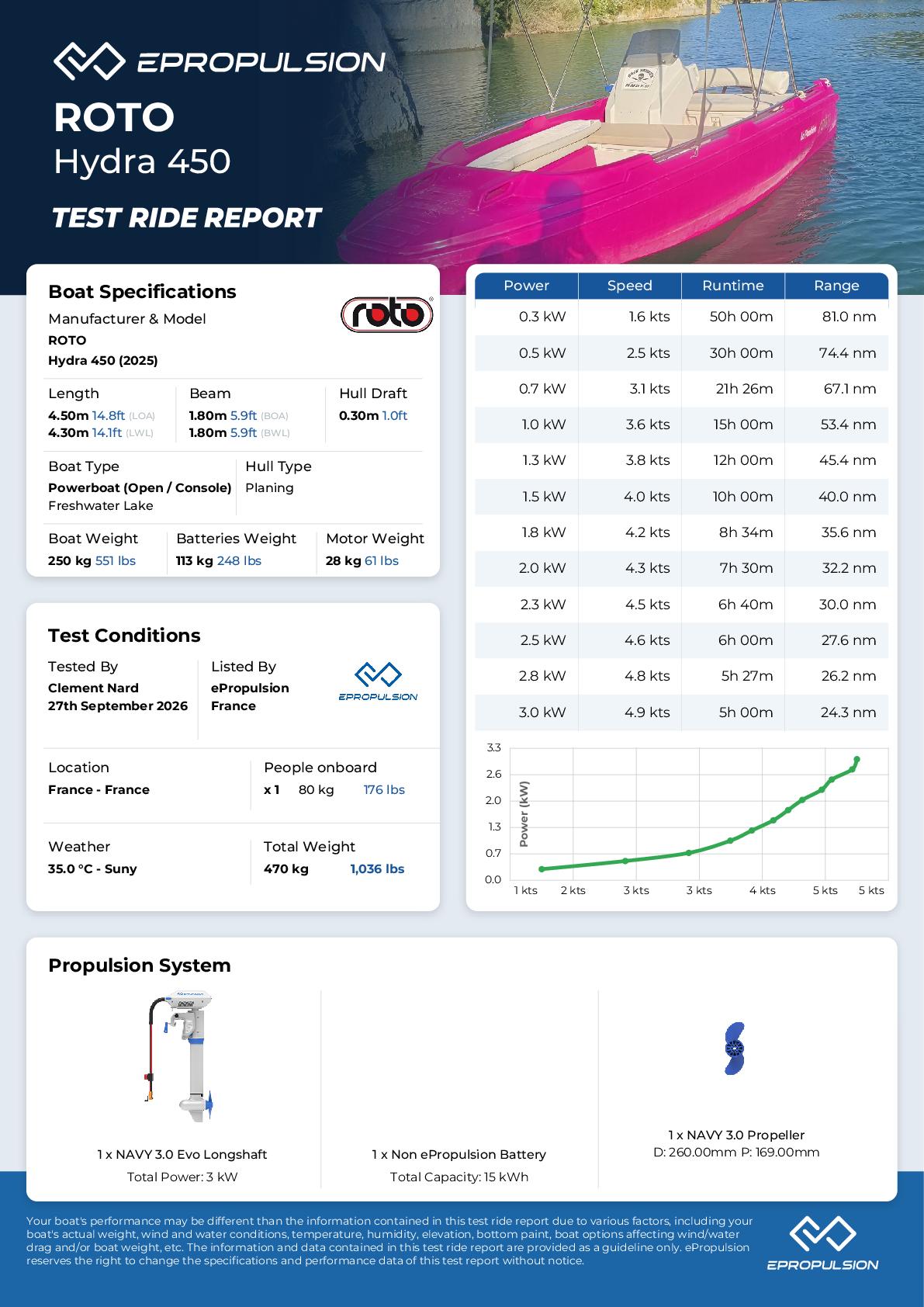 Preview of the performance test report in knots