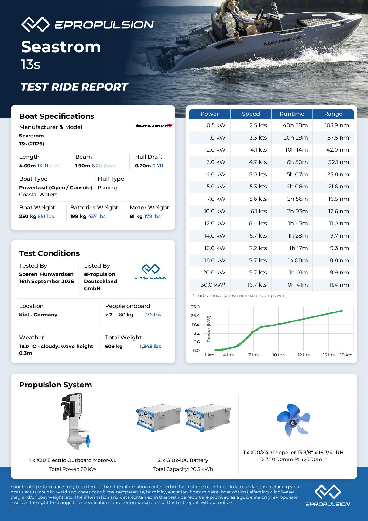 Preview of the performance test report in knots