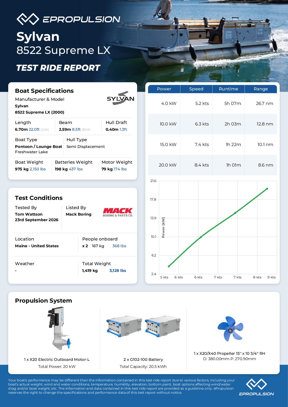 Preview of the performance test report in knots