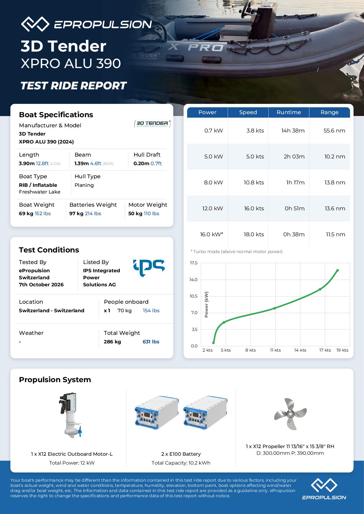 Preview of the performance test report in knots