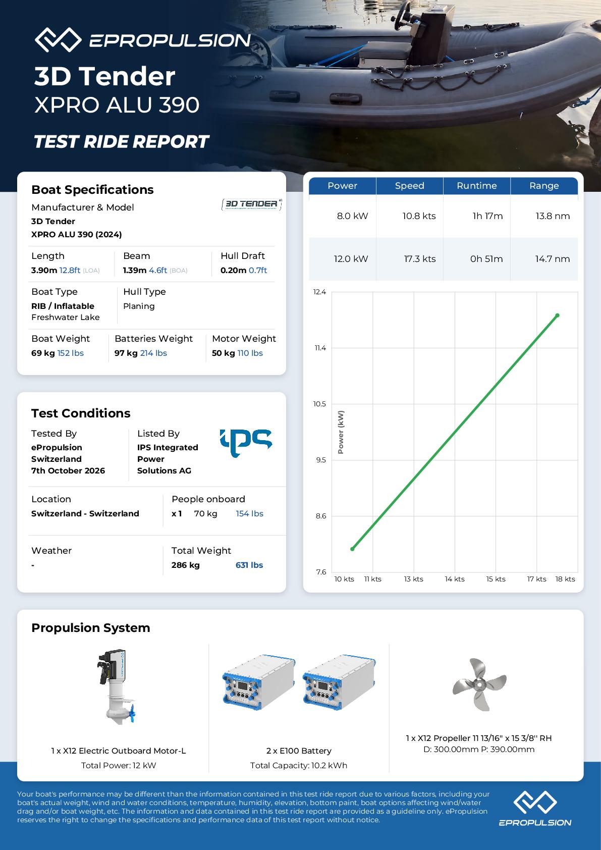 Preview of the performance test report in knots