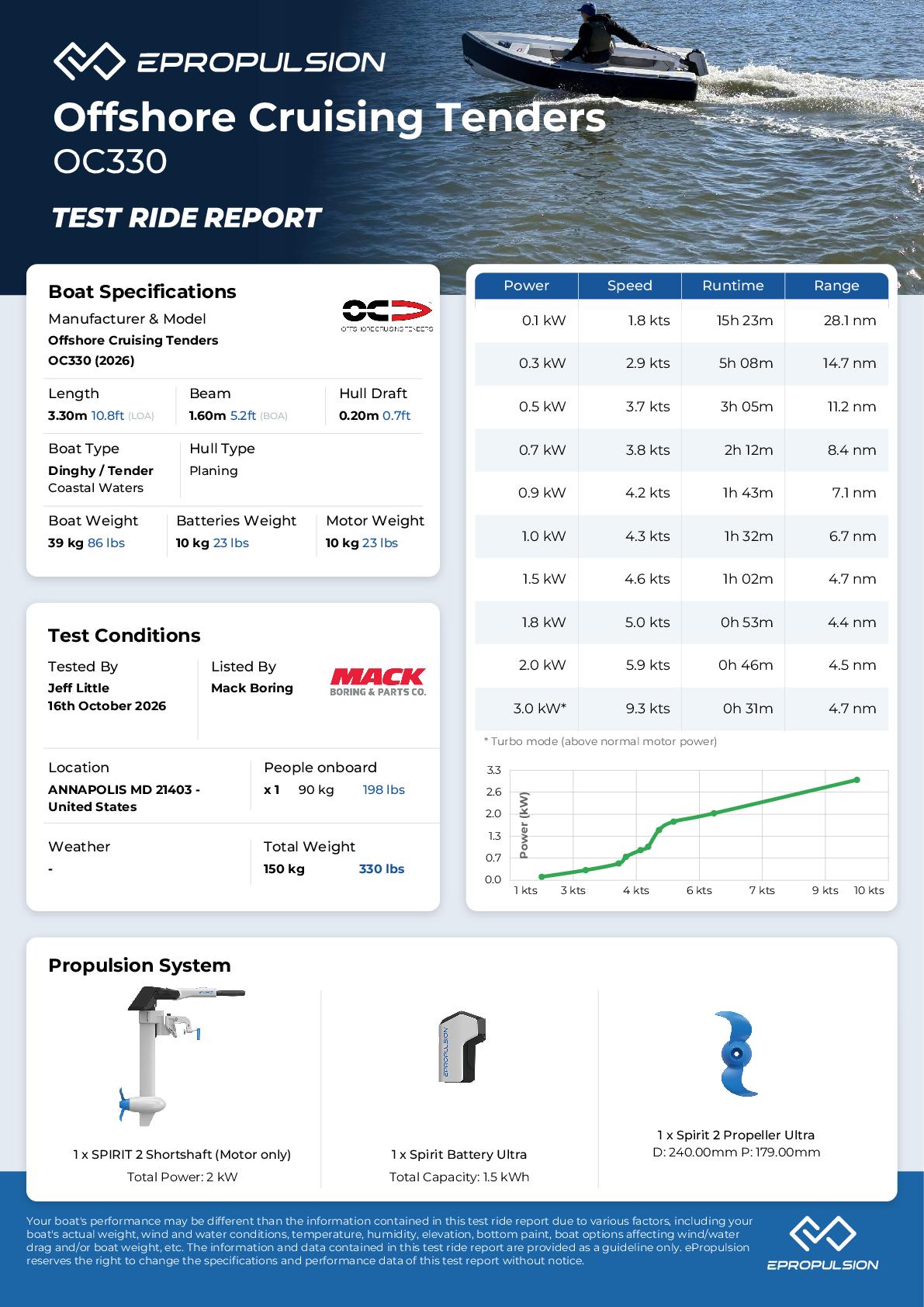 Preview of the performance test report in knots