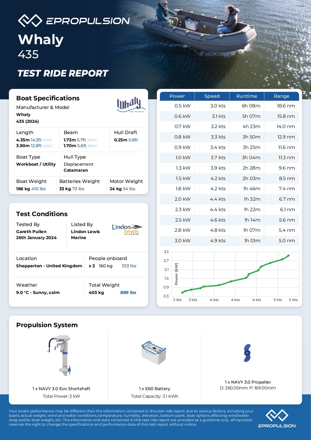 Preview of the performance test report in knots
