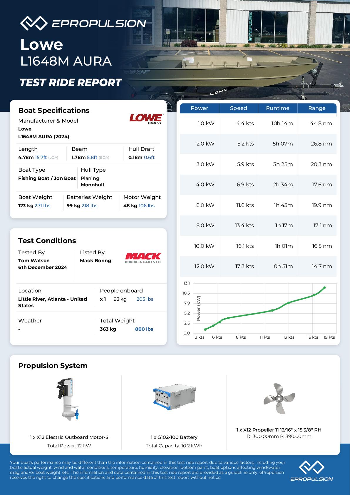 Preview of the performance test report in knots