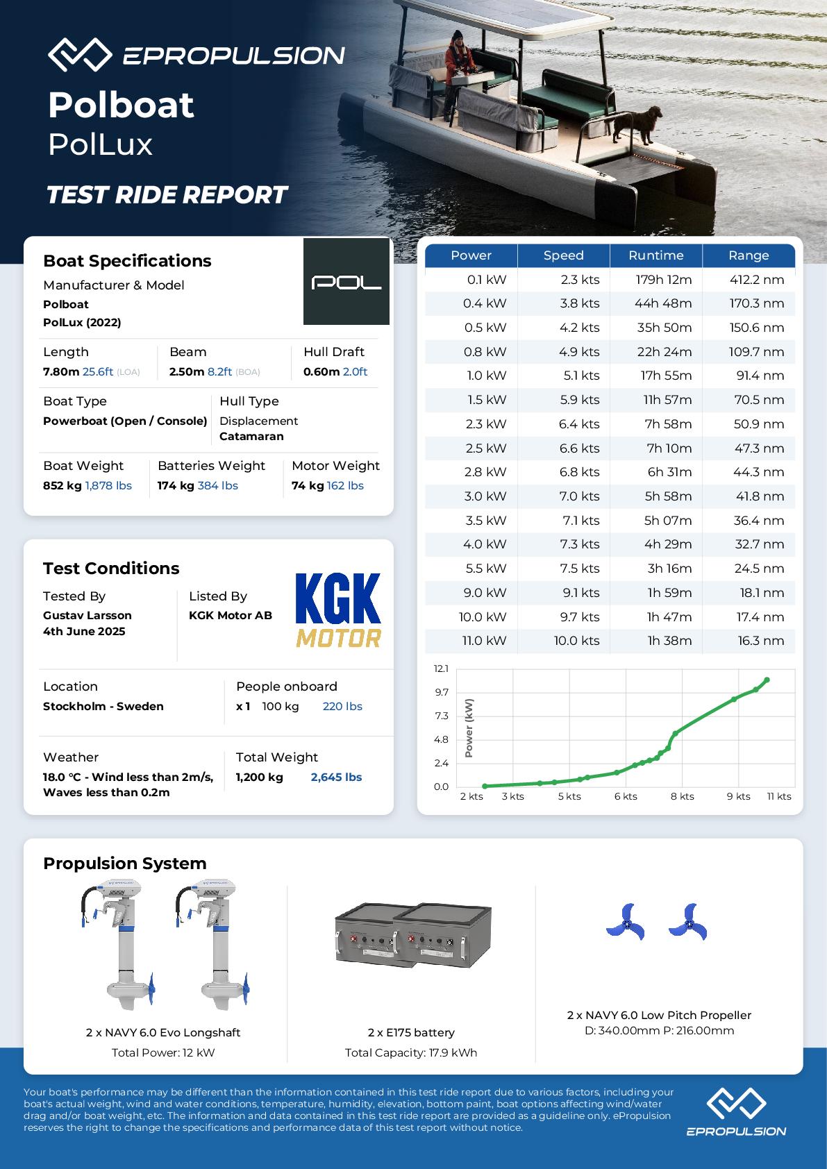 Preview of the performance test report in knots