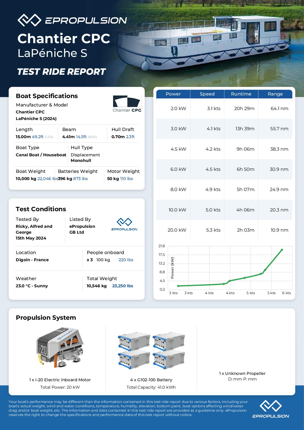 Preview of the performance test report in knots