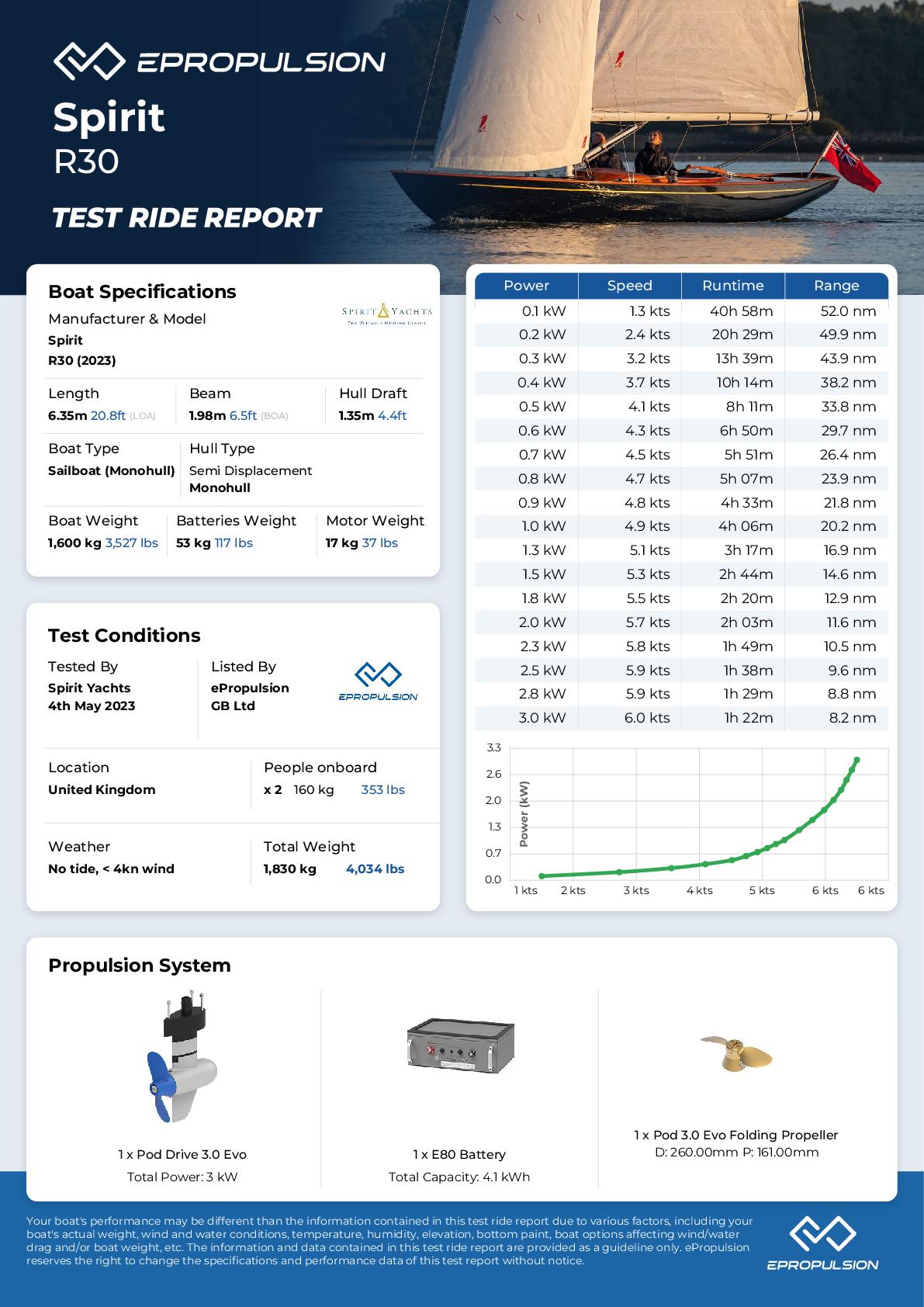 Preview of the performance test report in knots