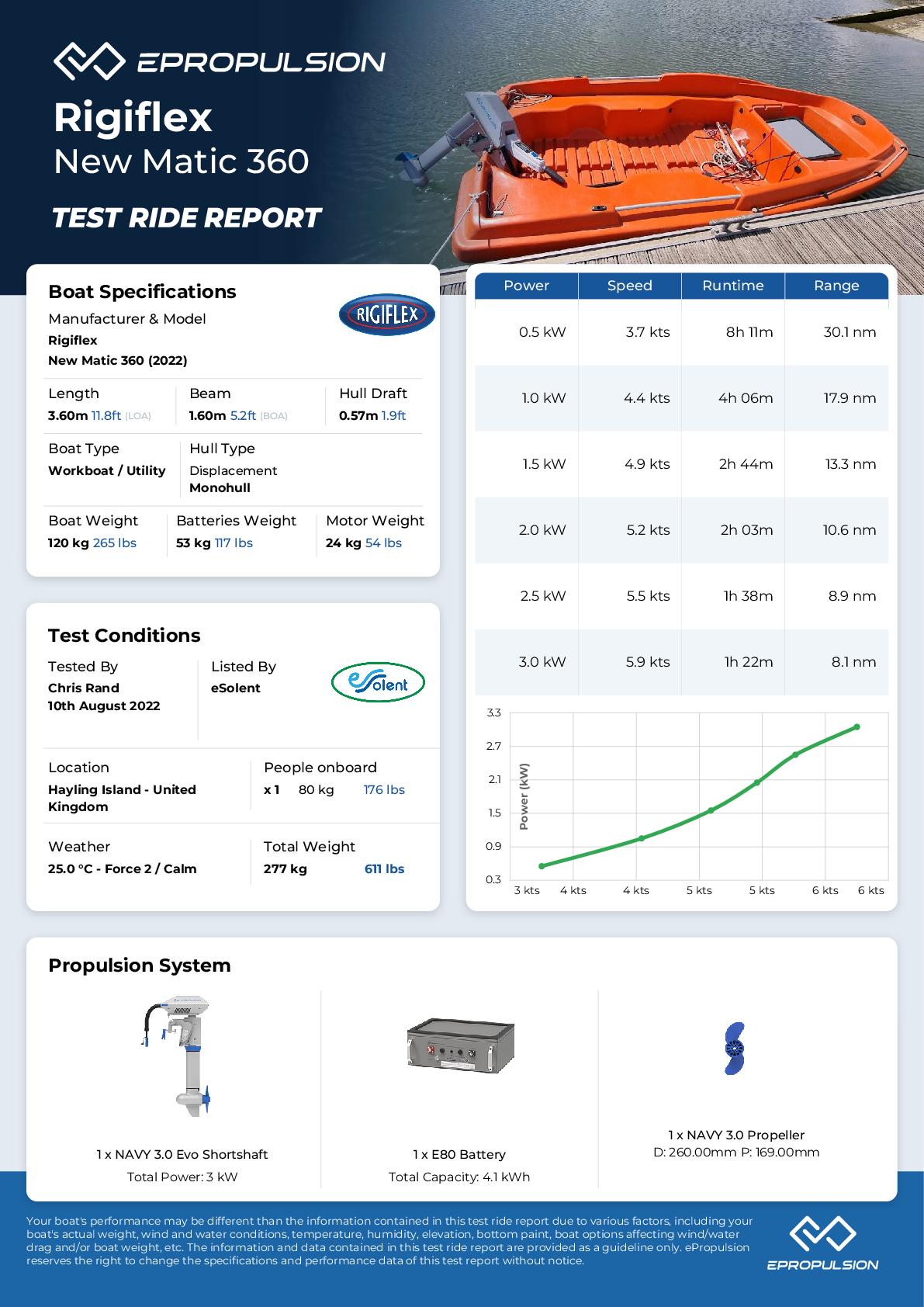 Preview of the performance test report in knots