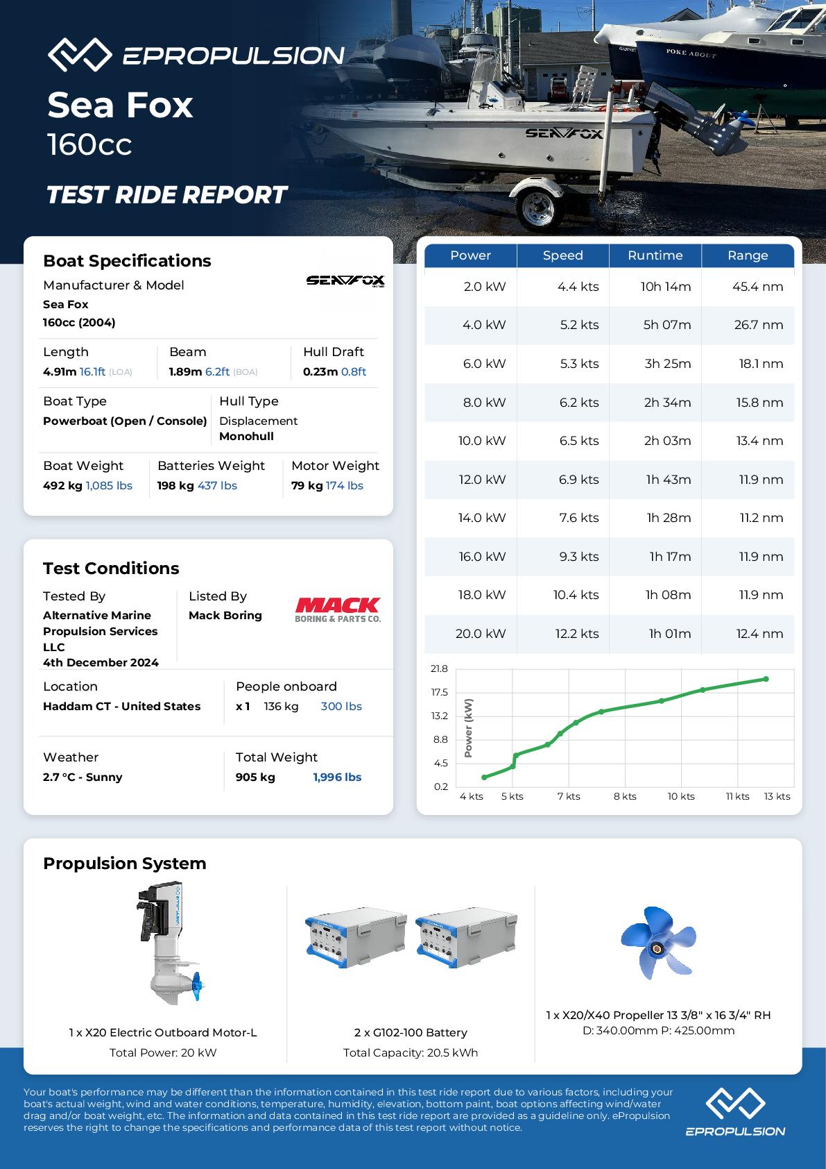 Preview of the performance test report in knots