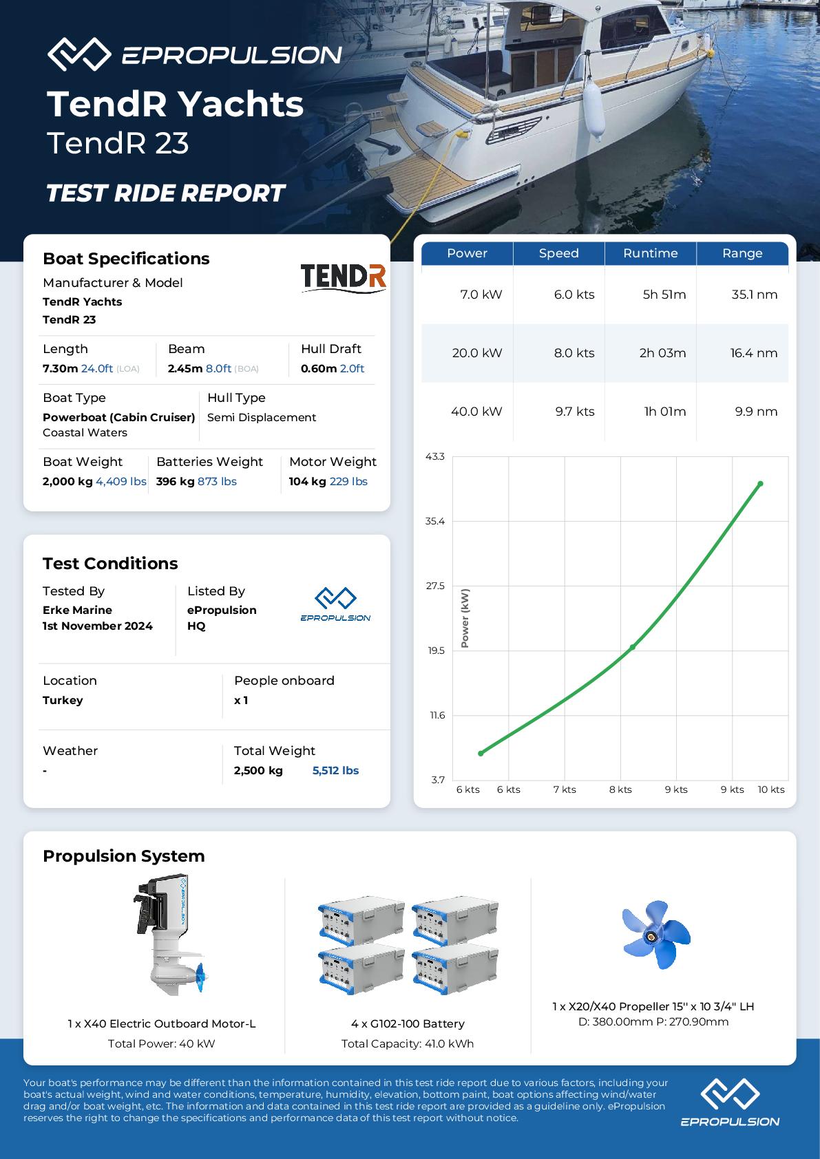 Preview of the performance test report in knots