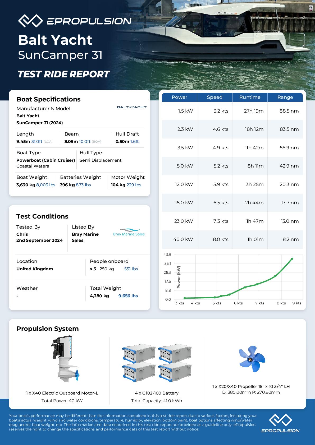 Preview of the performance test report in knots