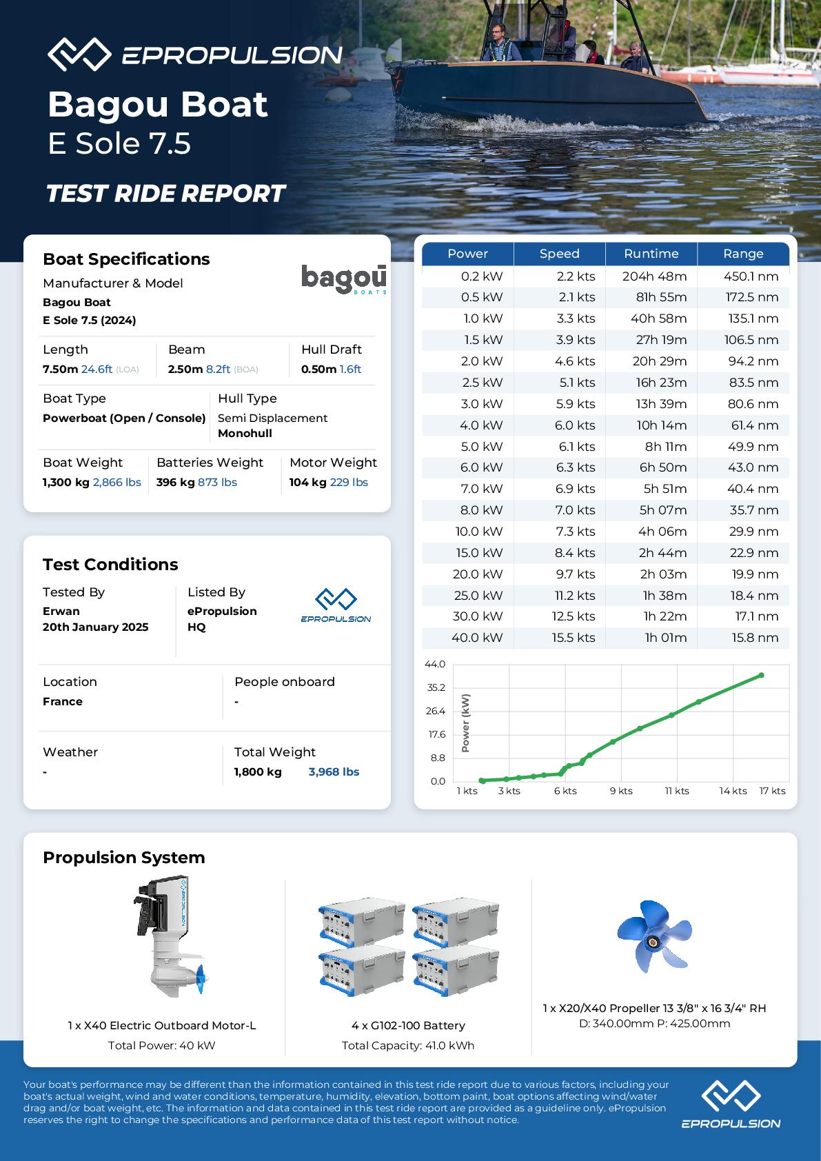 Preview of the performance test report in knots