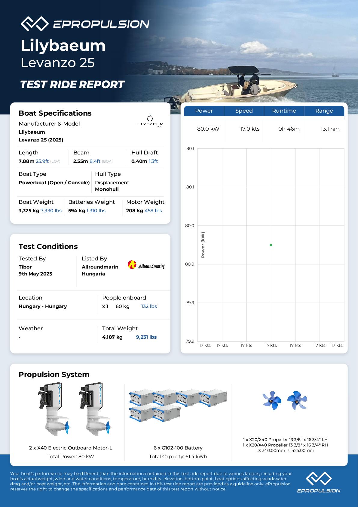 Preview of the performance test report in knots