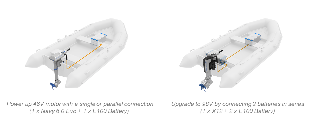 E100 Power-up & Upgrand to 96V solutions