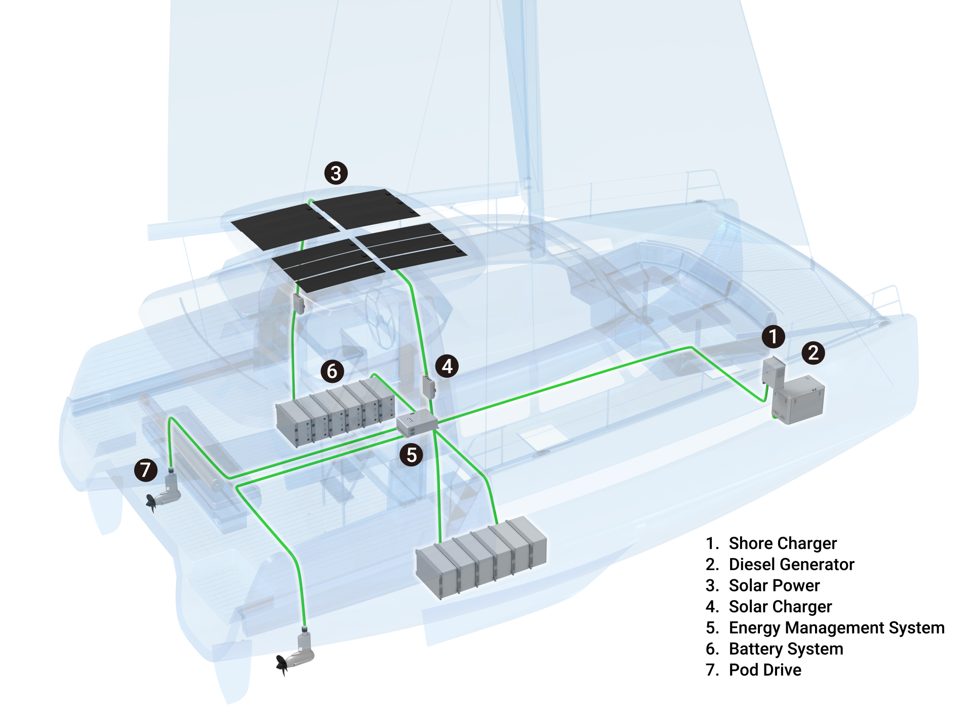 Hybrid System Diagram 01