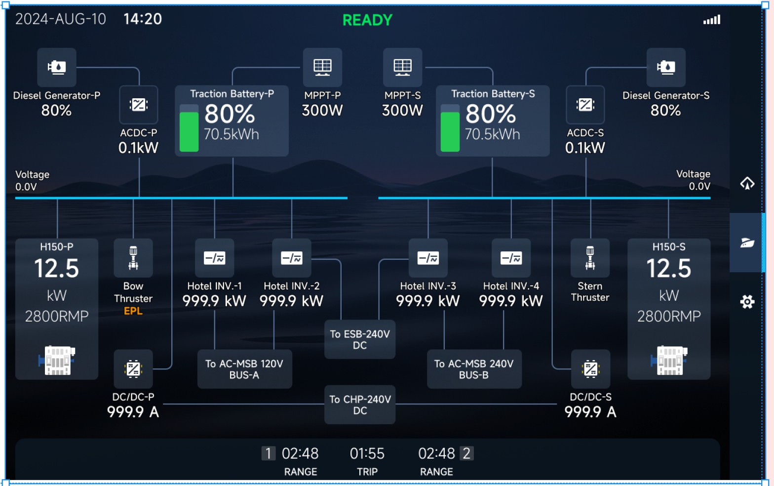 eCore energy display screen