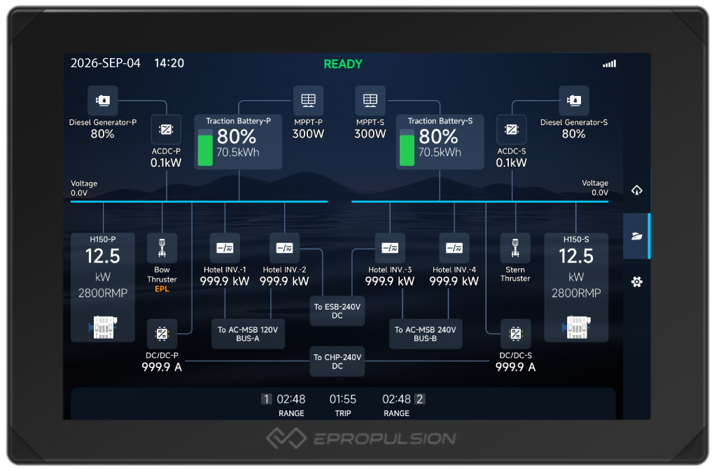 Advanced Monitoring & Control