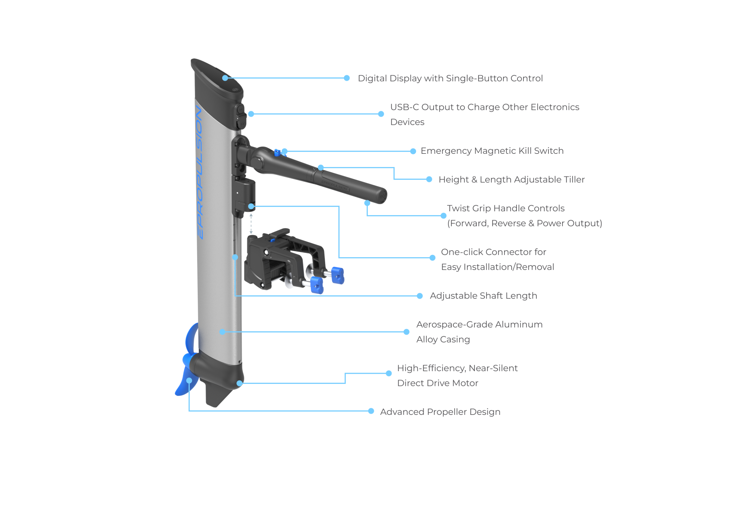 eLite - Portable Electric Outboard Motor for small boats