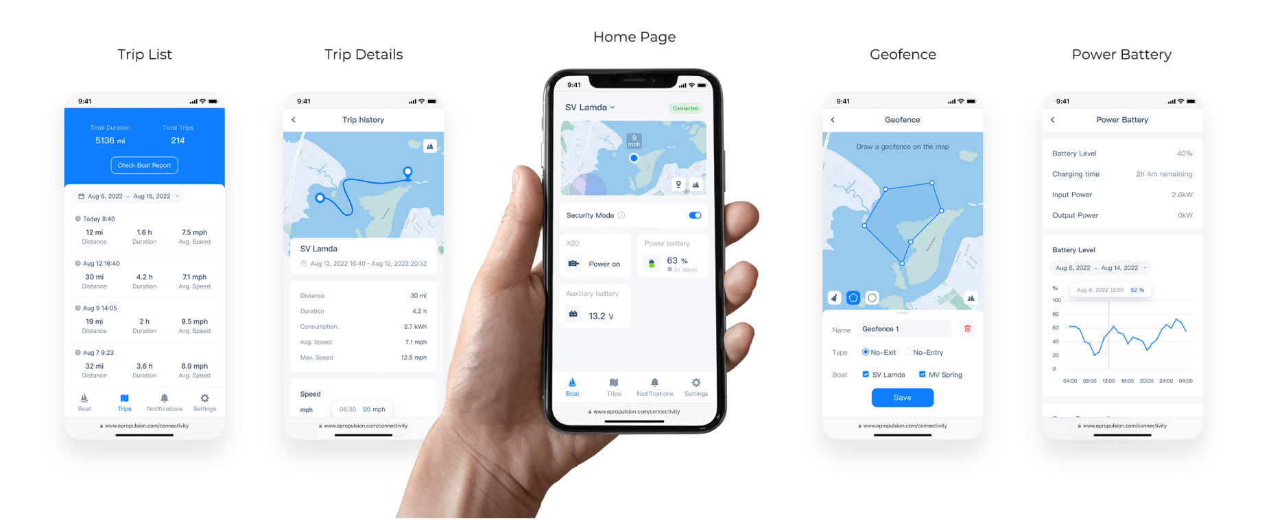 ePropulsion IoT Connectivity Service 
