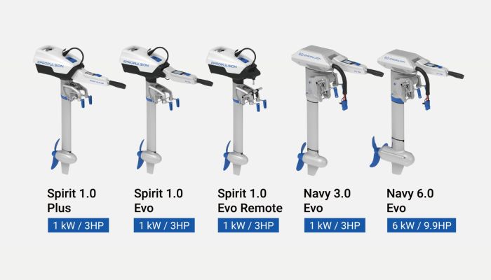 Outboard Motor Weight: Comparison by HP/Brand & Lightest Options
