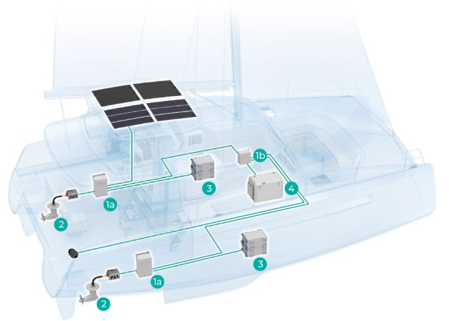 One Seamless system - ePropulsion eCore