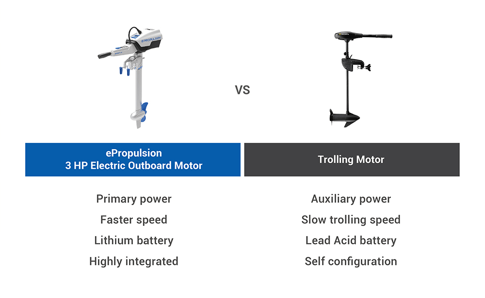 Electric Outboard Motors: All You Need to Know (2023 Update)