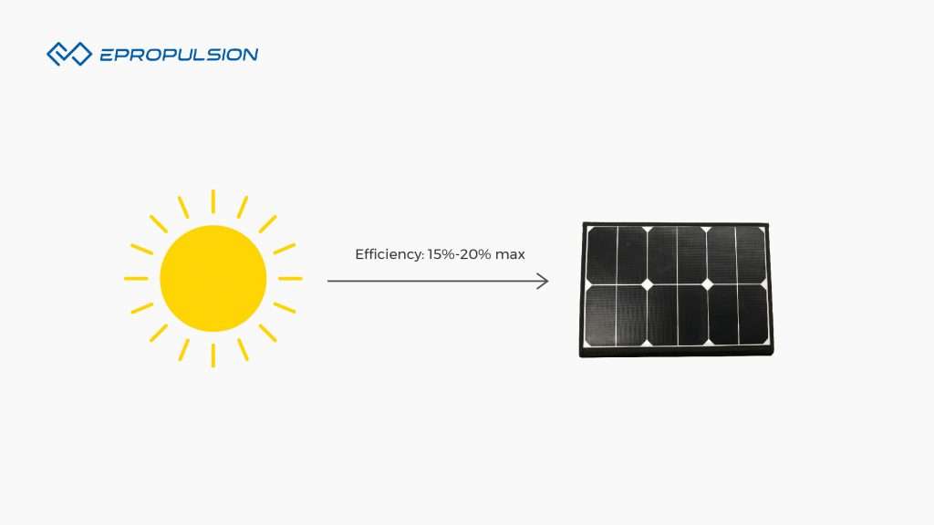 Solar Panel Efficiency