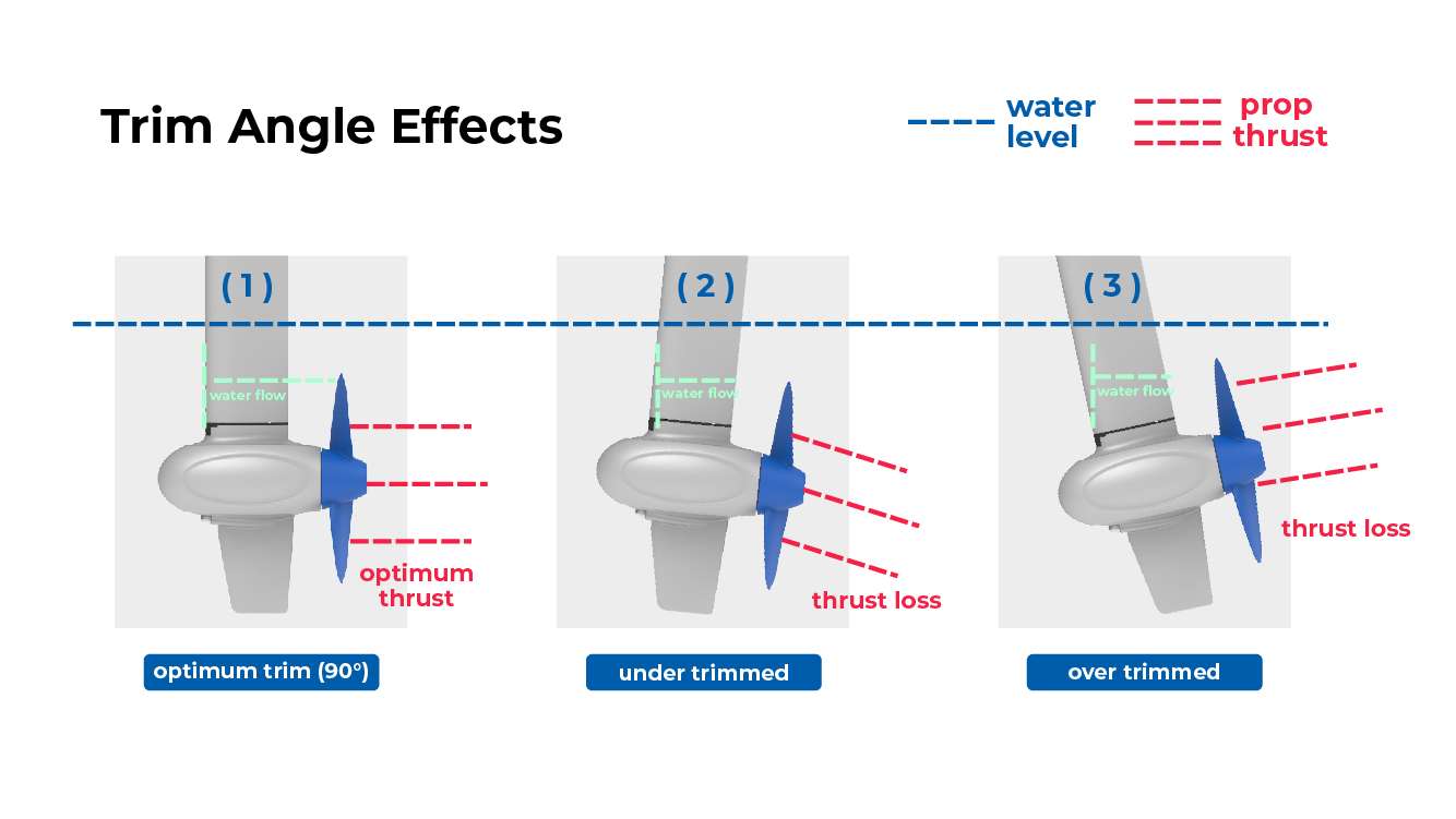 Outboard Motor Trim Position: Manual Trimming | ePropulsion
