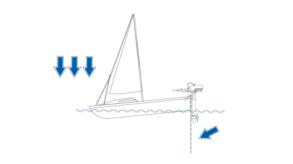Outboard Motor Trim Down