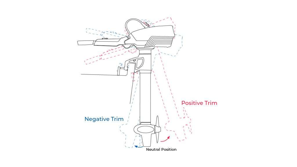 Outboard Motor Trim Position