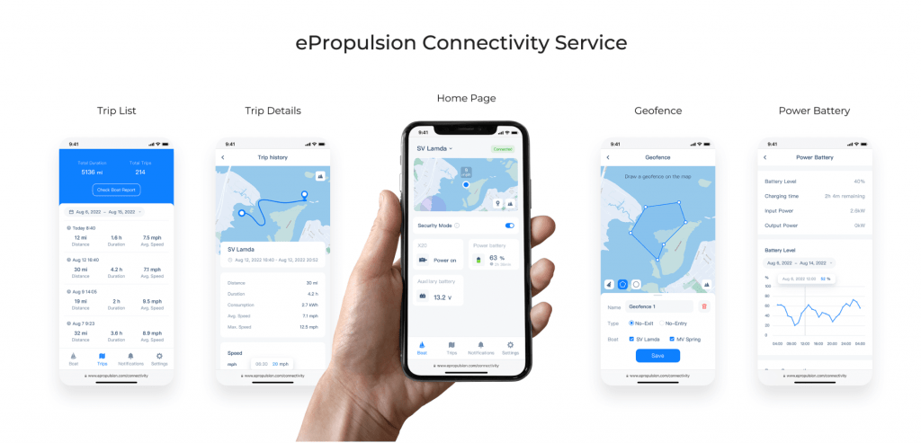 Integrated with boating IoT-Connectivity Service-ePropulsion