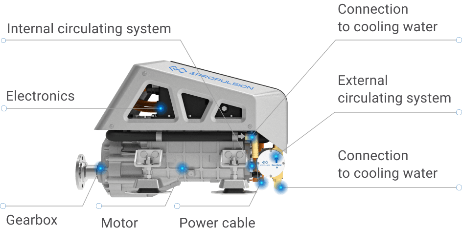 Electric Inboard Motor-Inboard Motor-Compact and Integrated