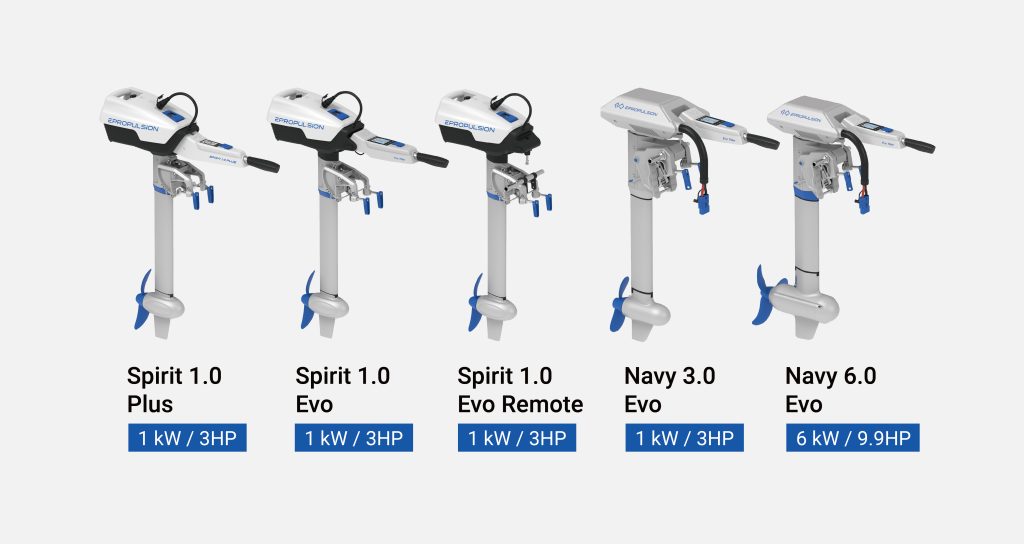 Outboard Motor Weight