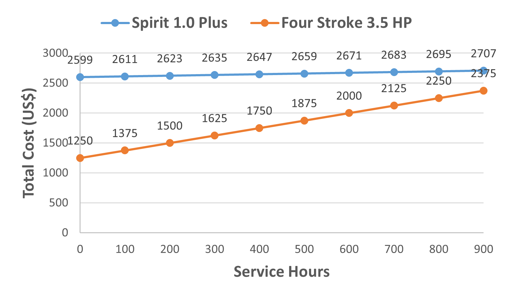 Outboard Motor Price Updated Pricelist in 2023 & Tips for Best Buy