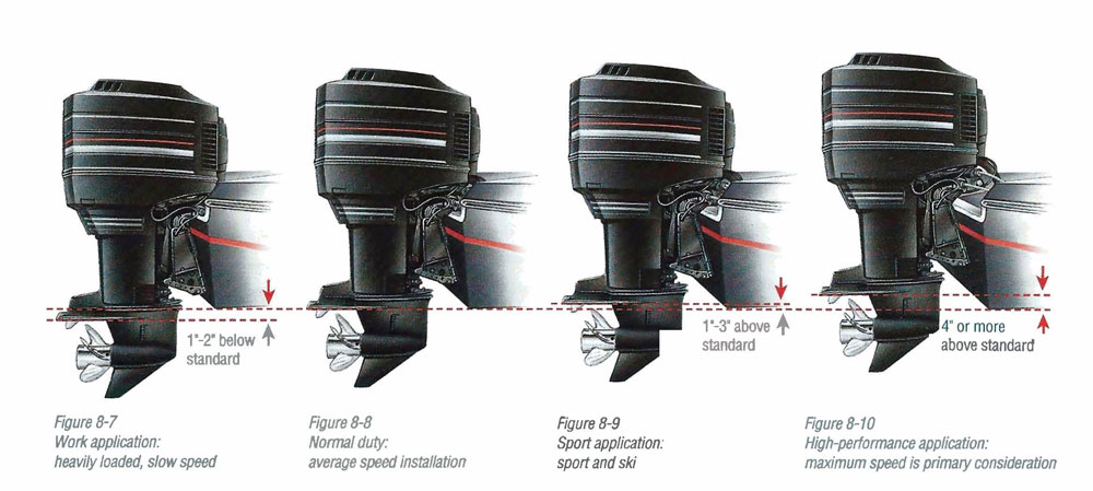 2023 Yamaha Stern Drive Diagram easy-to-use buying