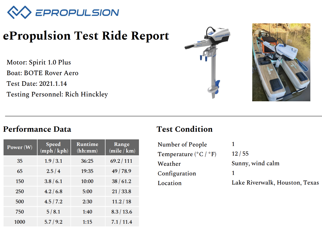 Small Boat with Electric Motor Report